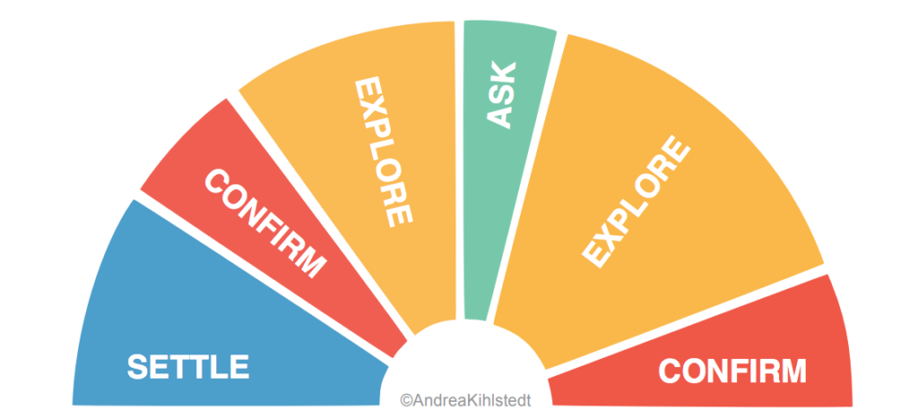 How to Ask for Donations Face to Face for Your Nonprofit - Arc of Ask