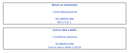 ROI & Fundraising ROI