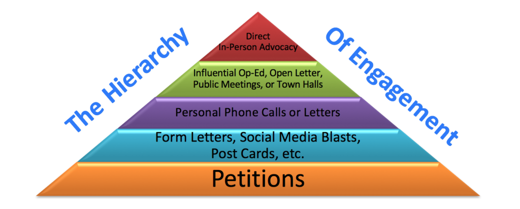 hierarchy of engagement