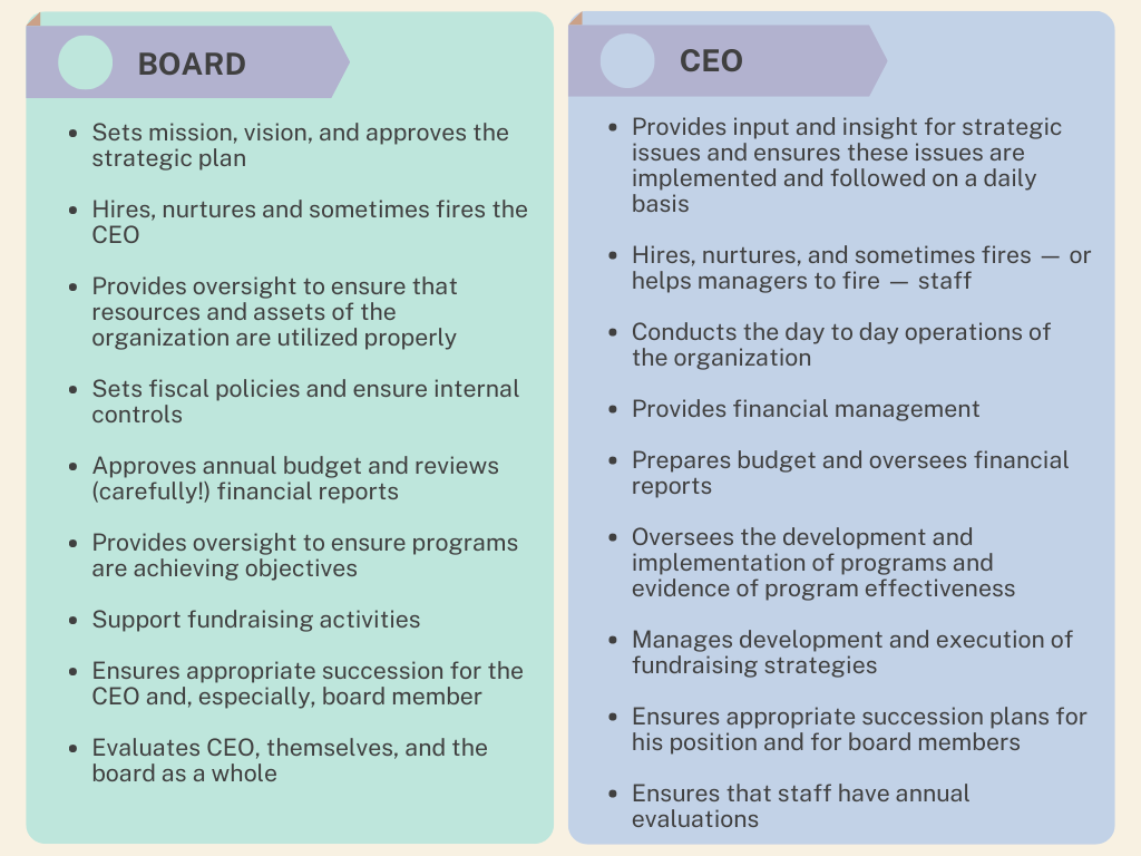 Blog graphics_Nonprofit Leadership Skills Training to Offer Your Employees (1)