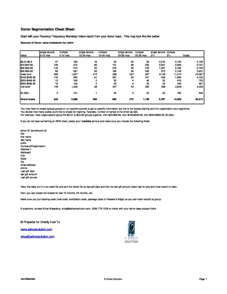 Donor segmentation cheat sheet