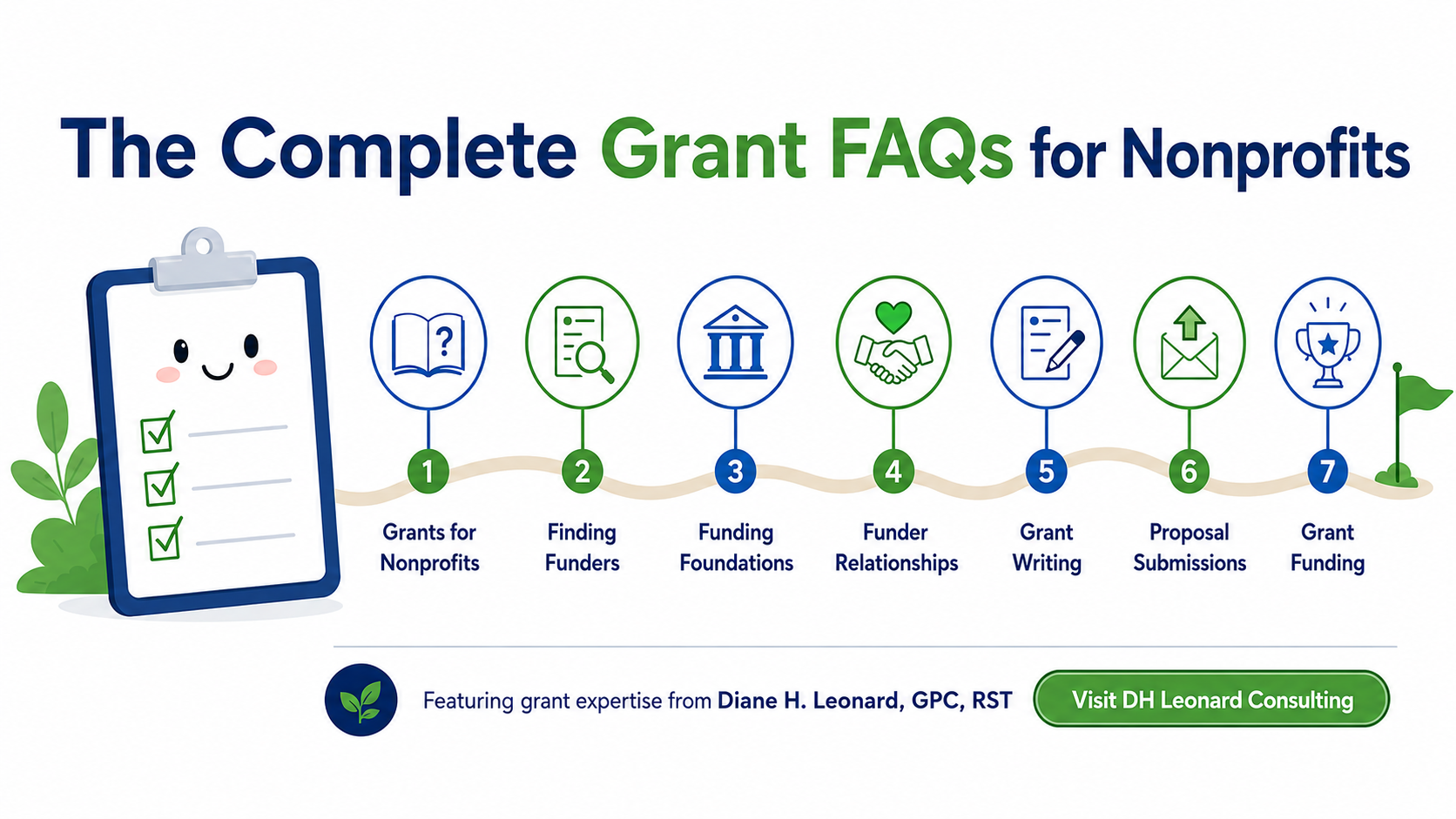 The Complete Grant FAQs for Nonprofits — a 7-step roadmap featuring expert guidance from Diane Leonard, GPC, RST